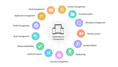 mdm mobile device management.